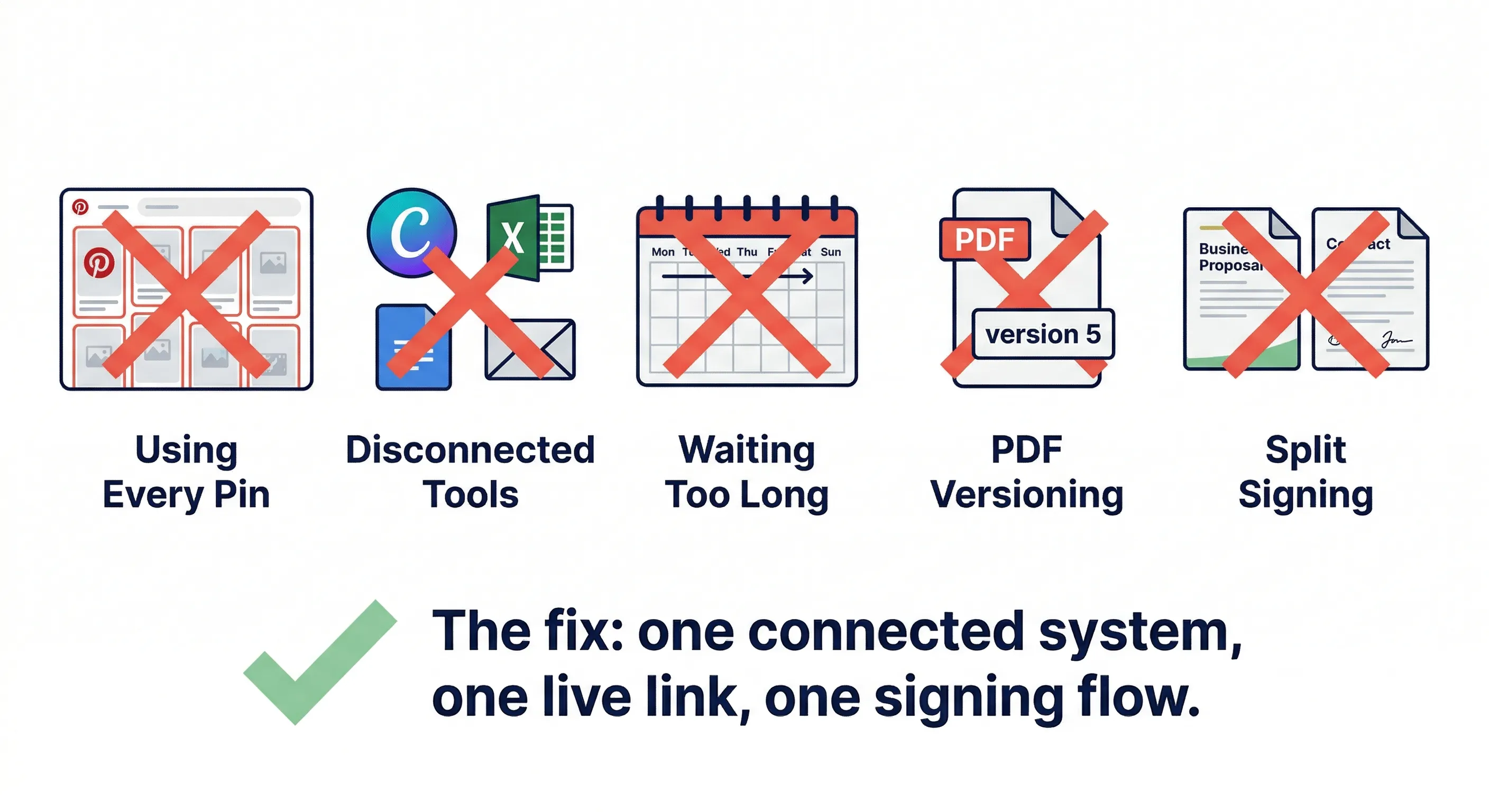 Five common mistakes with red X marks and a green checkmark showing the fix