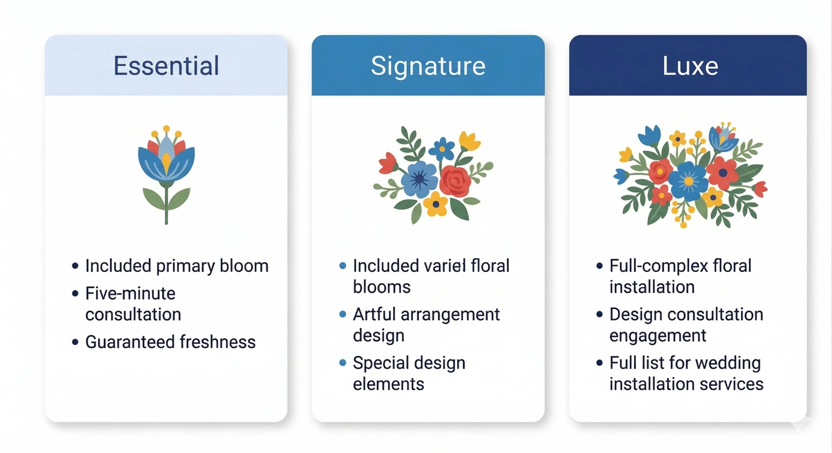 Good-Better-Best tiered pricing options displayed on a floral proposal